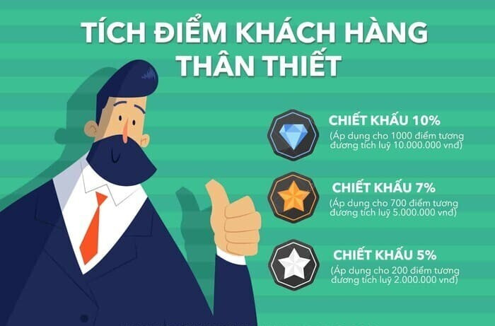 Một số lưu ý khi áp dụng tích điểm khách hàng