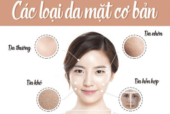 Nên lựa chọn kem dưỡng ẩm phù hợp với tình trạng da