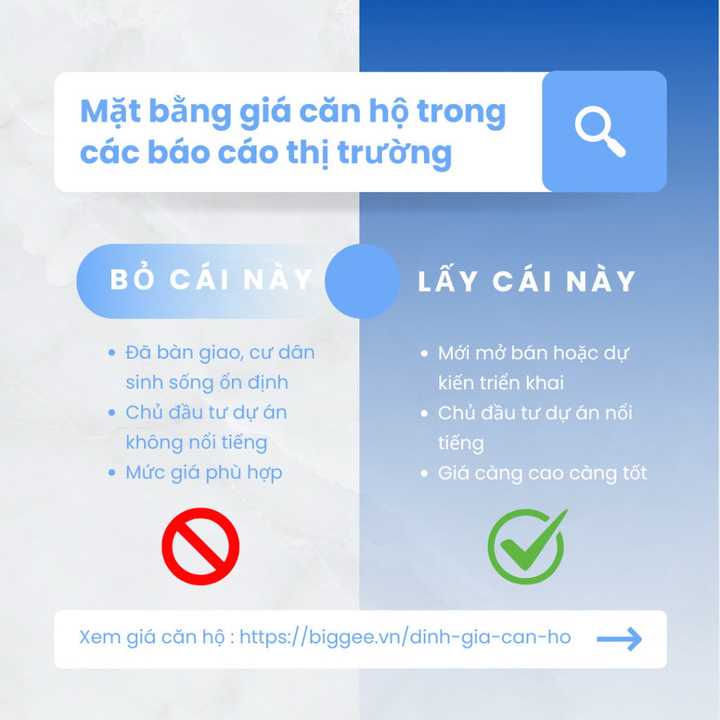 Nghịch lý về mặt bằng giá căn hộ TP.HCM