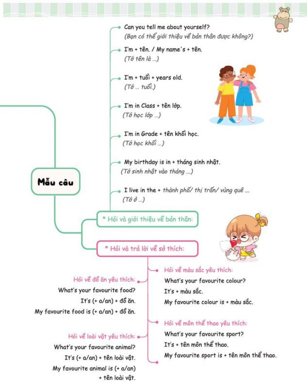 Ngữ pháp trong Unit 1 - All about me