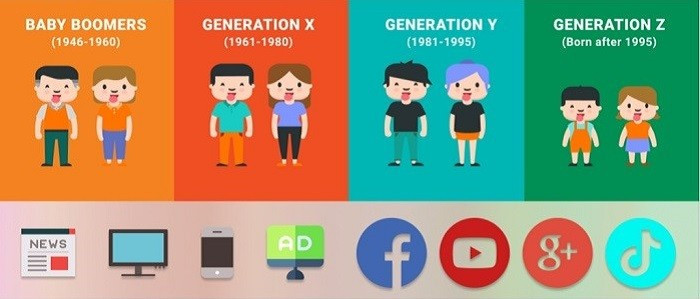 Nhóm khách hàng Baby Boomer