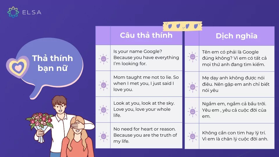 Những Câu Thả Thính Tiếng Anh Độc Đáo, Chất Lừ