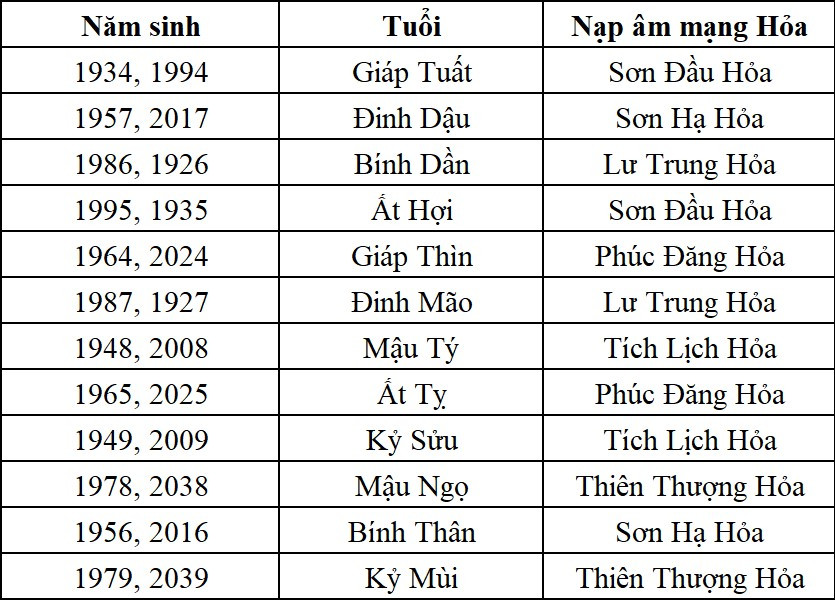 Phong Thủy Nhà Ở: Những Yếu Tố Cần Lưu Ý Cho Gia Chủ Gen Z Mệnh Hỏa