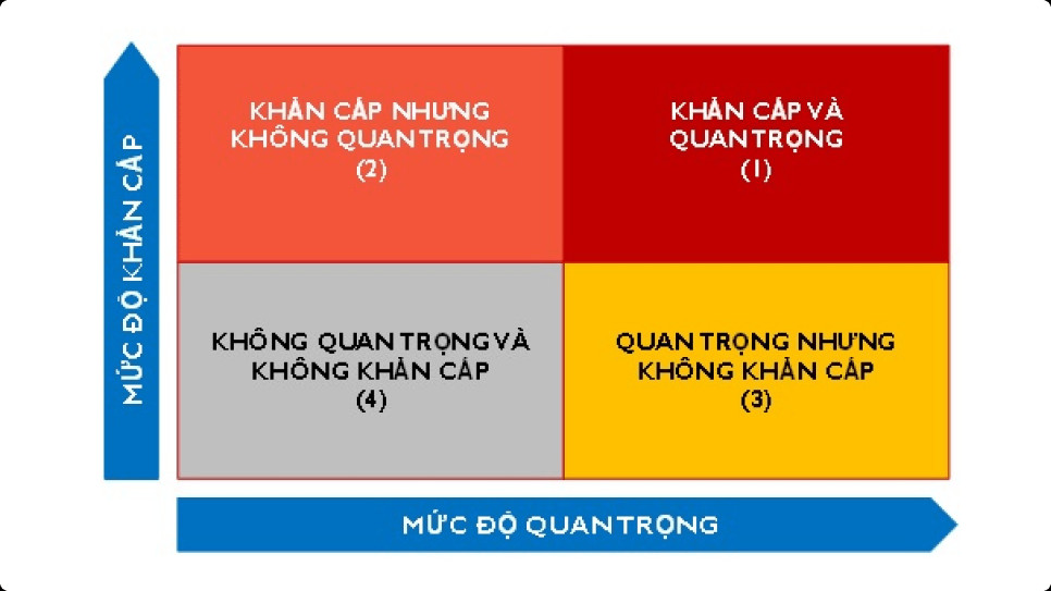 Nội dung của ma trận