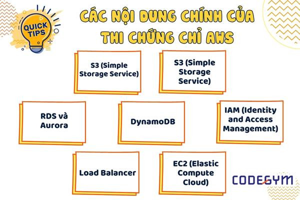 Nội dung thi chứng chỉ AWS
