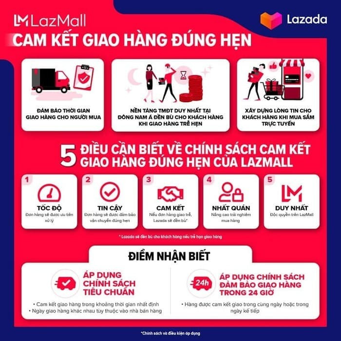 phan-biet-lazada-voi-cac-san-pham-khac