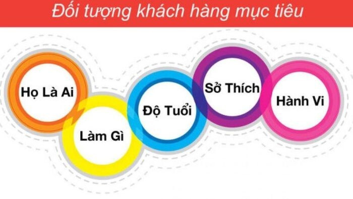 phan-loai-khach-hang-muc-tieu-cua-nha-hang
