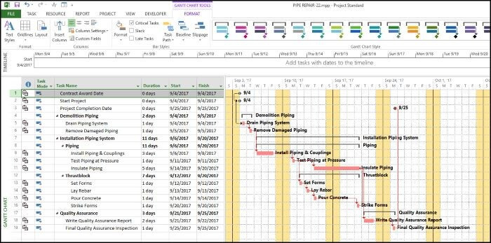 Phần mềm Microsoft Project