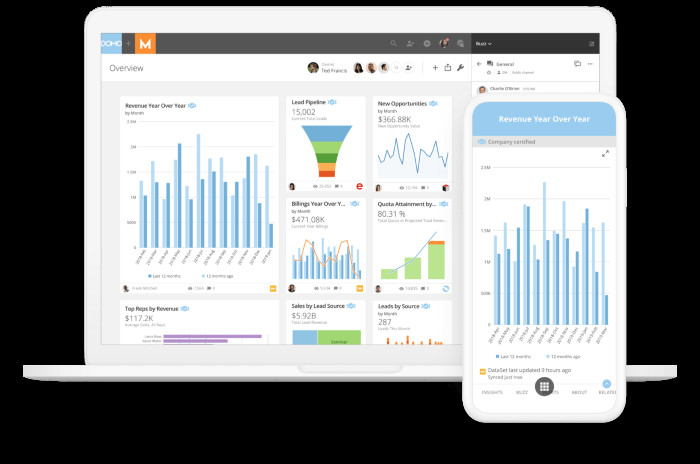 Phần mềm quản lý KPI Domo