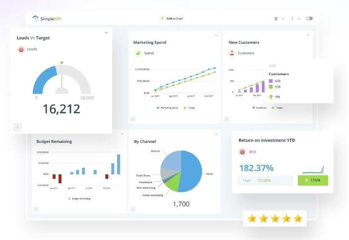 Phần mềm quản lý KPI SimpleKPI