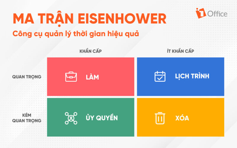 Phân nhóm công việc