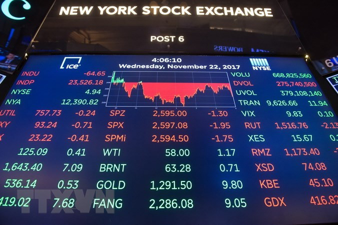 Phân tích chỉ số Dow Jones Futures