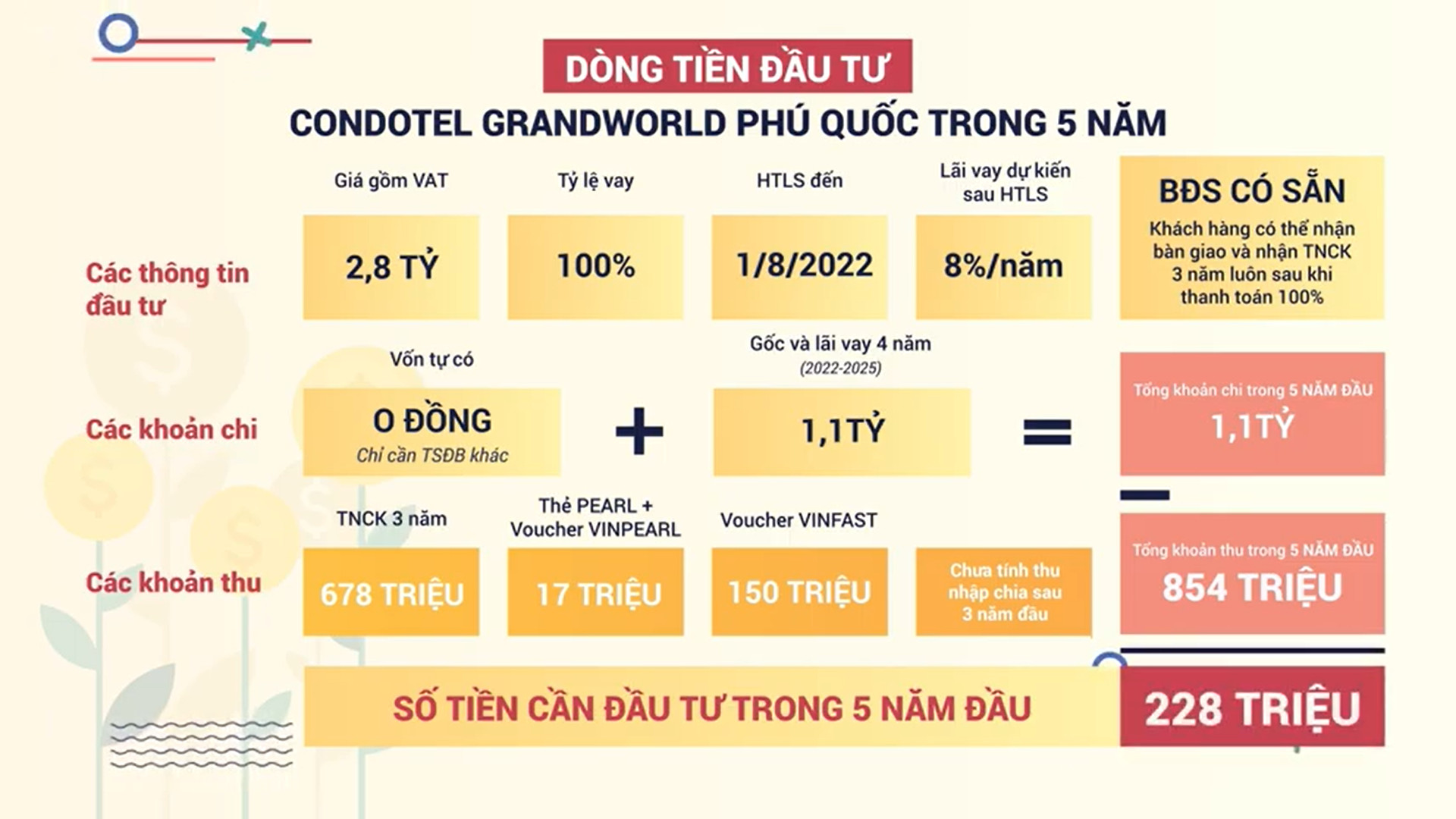 Phân Tích Tài Chính