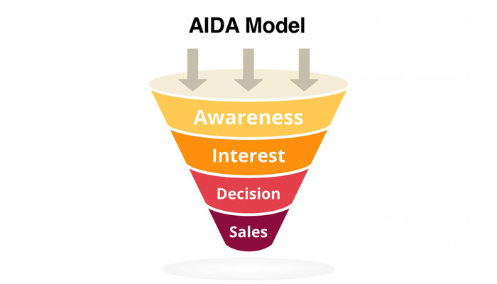 phễu khách hàng AIDA