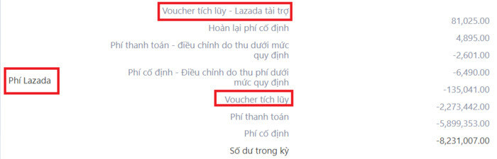 phi-ban-hang-tren-lazmall