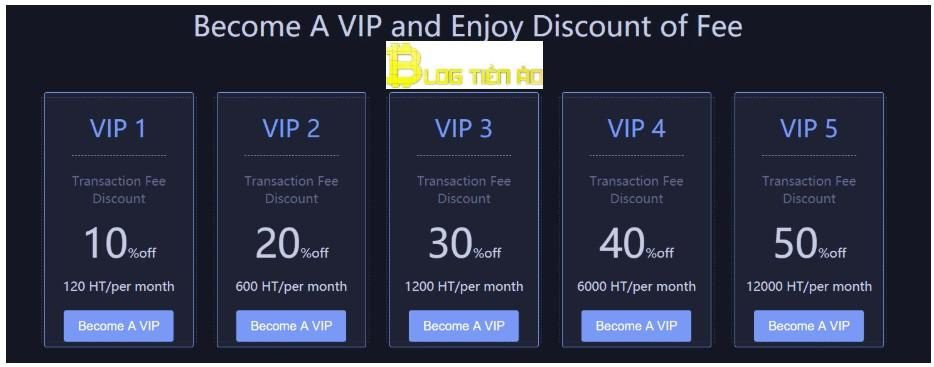 Phí giao dịch Huobi