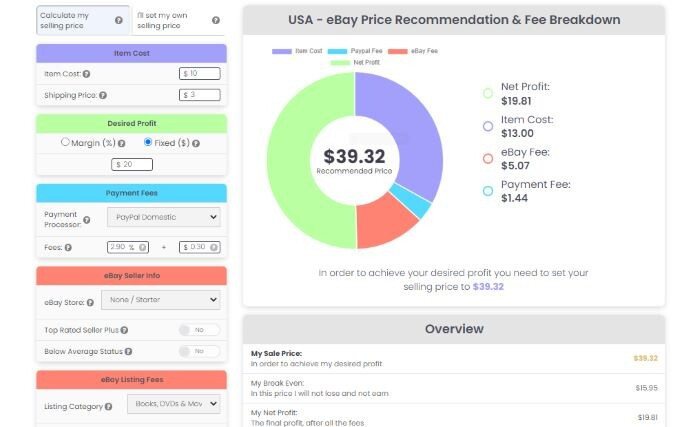 Phí huỷ và đăng lại sản phẩm trên eBay