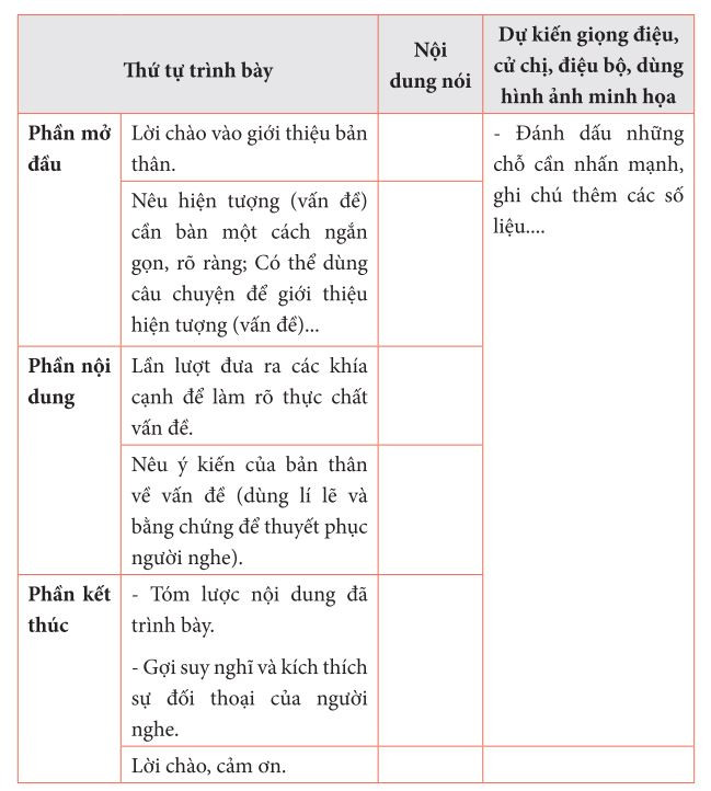 Trình bày ý kiến về một vấn đề trong đời sống lớp 7