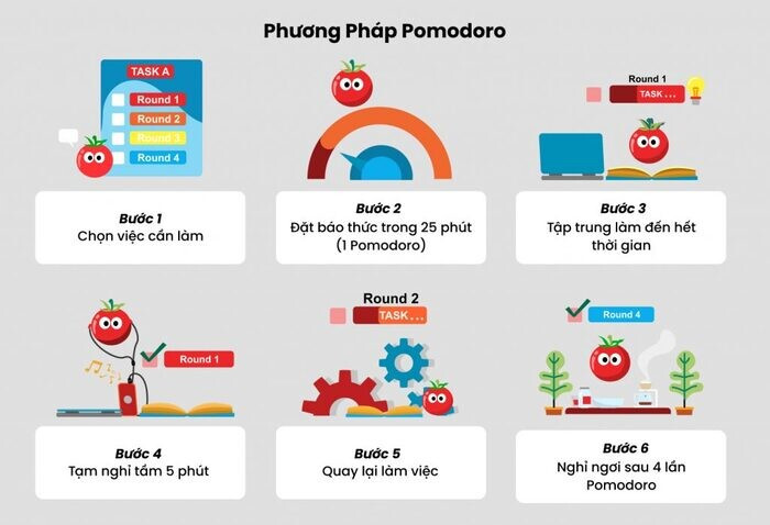 Phương pháp quản lý thời gian Pomodoro