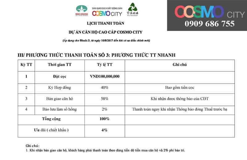 Phương thức thanh toán căn hộ Cosmo City