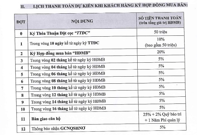 Phương thức thanh toán của Fresca Riverside