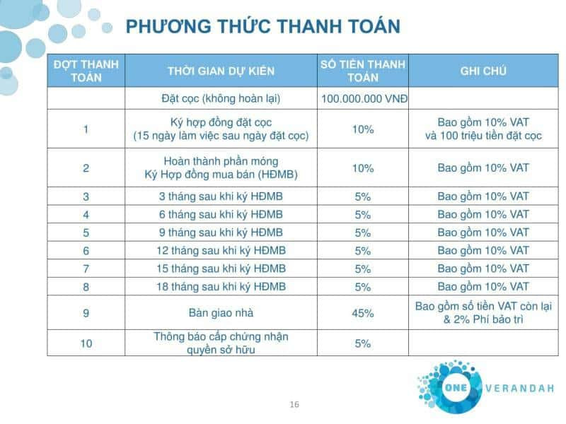 Phương thức thanh toán