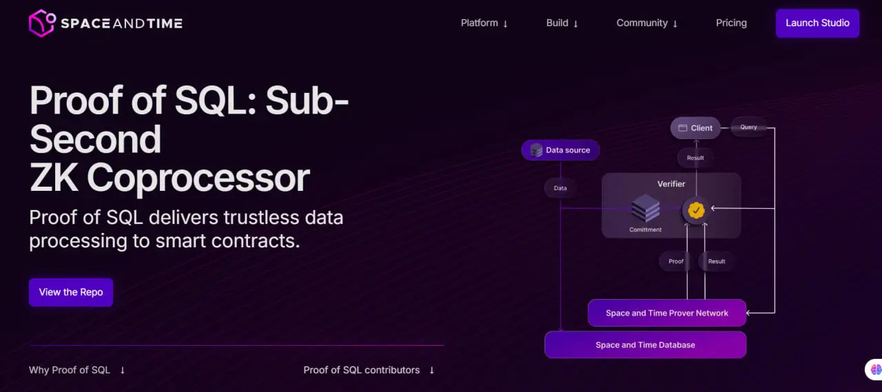 Proof of SQL