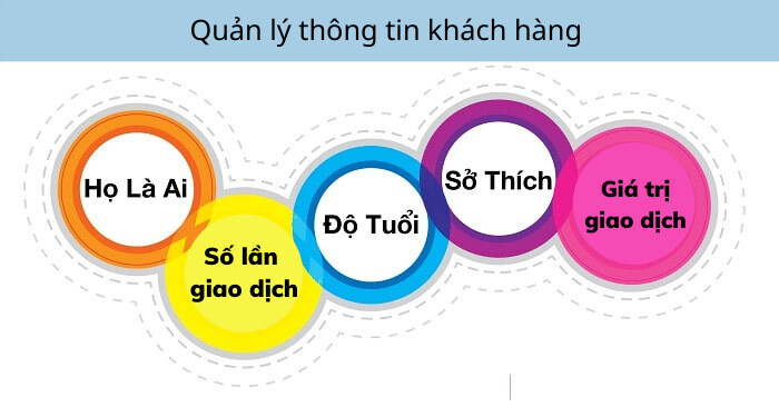 Quản lý khách hàng
