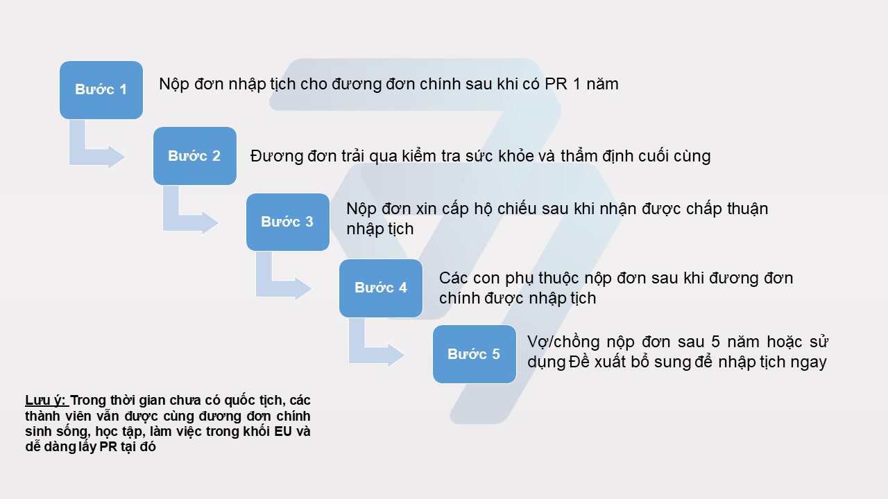 Quốc tịch Bulgaria