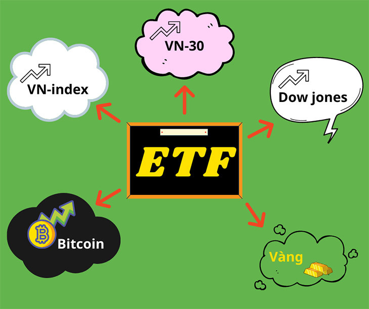 Khái niệm Quỹ ETF và Tiềm năng Đầu tư tại Việt Nam