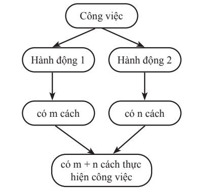 Cách Tính Tổ Hợp, Chỉnh Hợp và Nhị Thức Newton