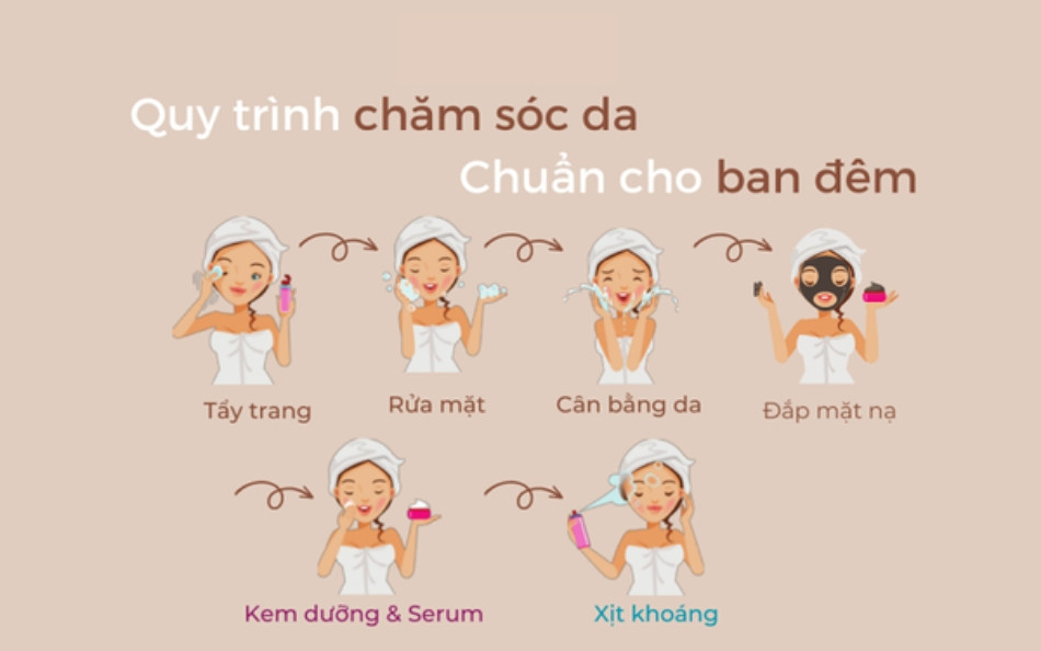 Quy trình chăm sóc da buổi tối