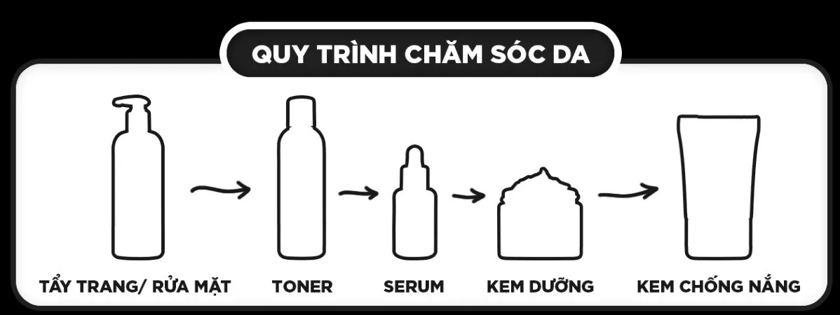Quy trình chăm sóc da