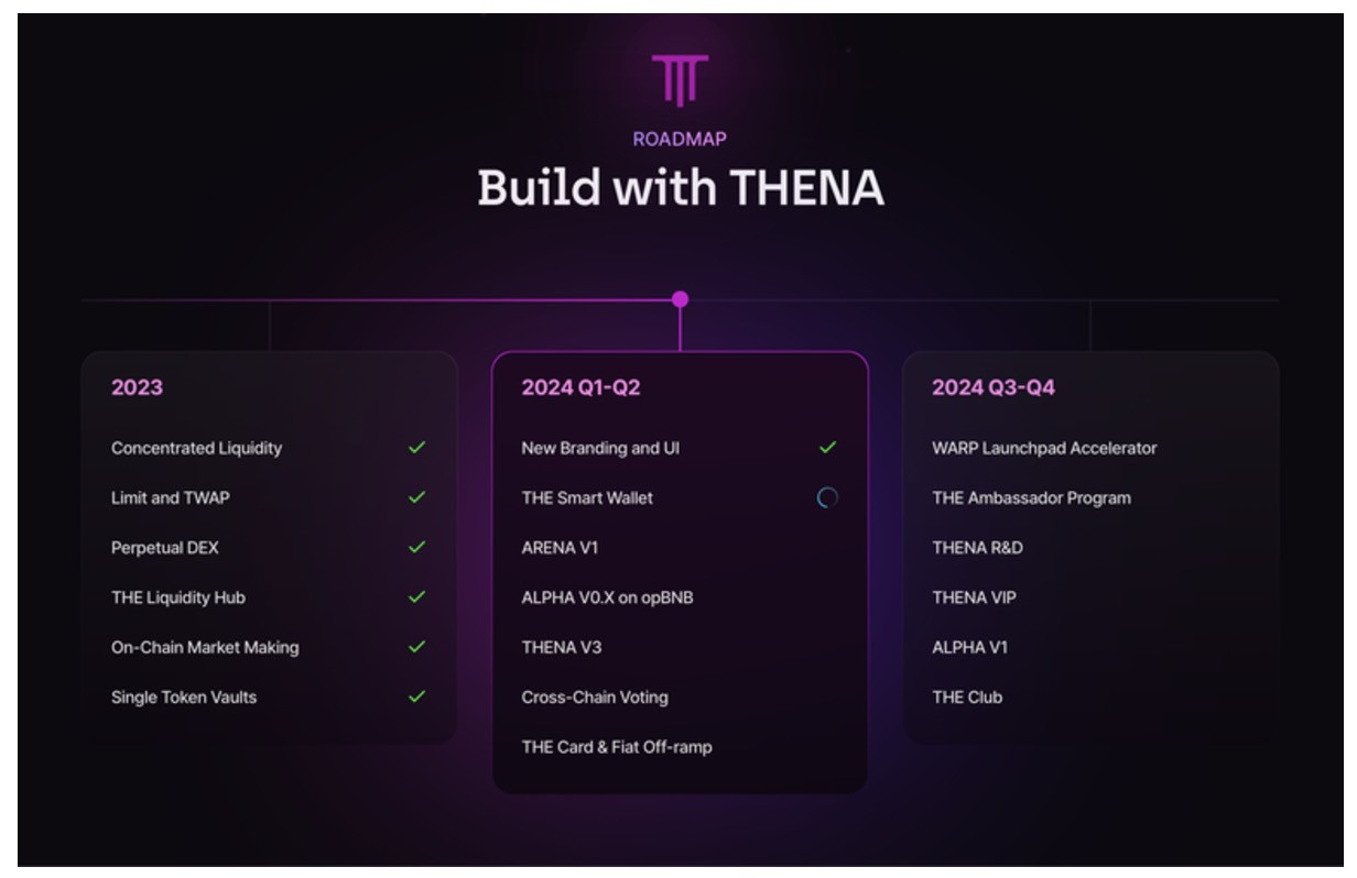 Roadmap