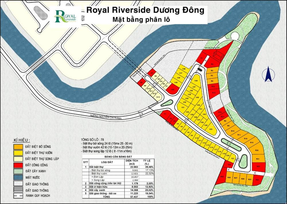 Tổng hợp dự án đất nền Phú Quốc mới nhất 2022