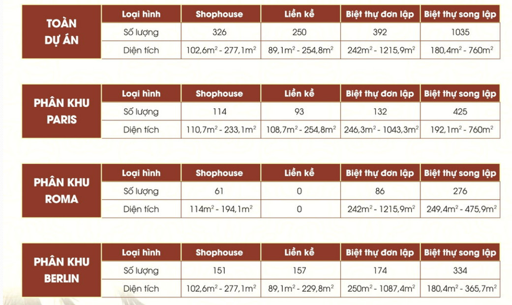 Sản phẩm Casa Del Rio Hòa Bình