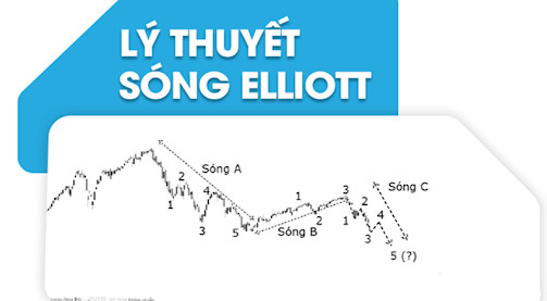 Hiểu Rõ Về Lý Thuyết Sóng Elliott Trong Giao Dịch Tài Chính