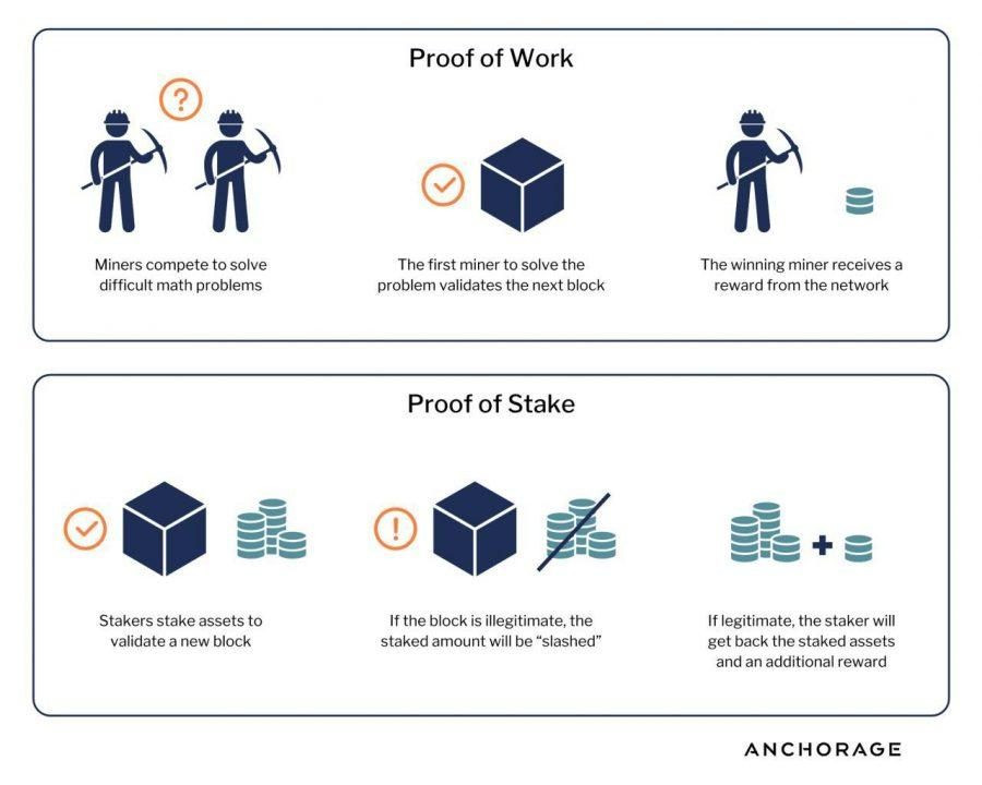 Staking hoạt động như thế nào?