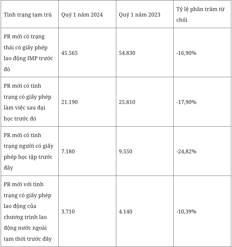 Sự chuyển đổi cư dân