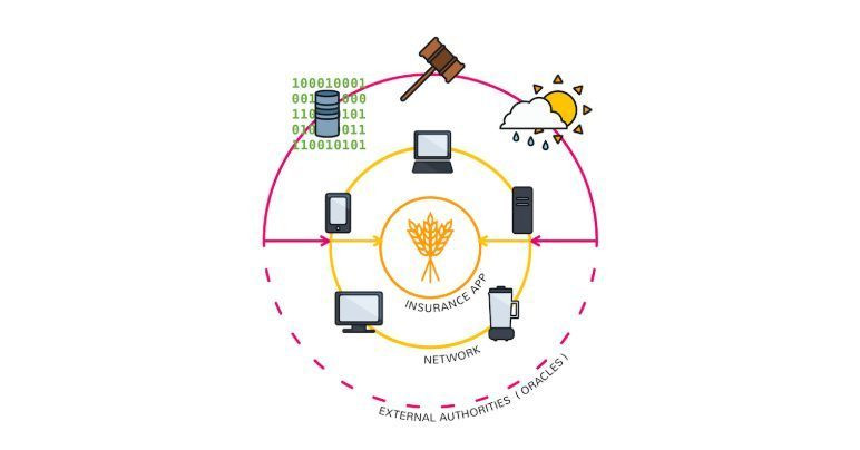 Sự phát triển của DApp