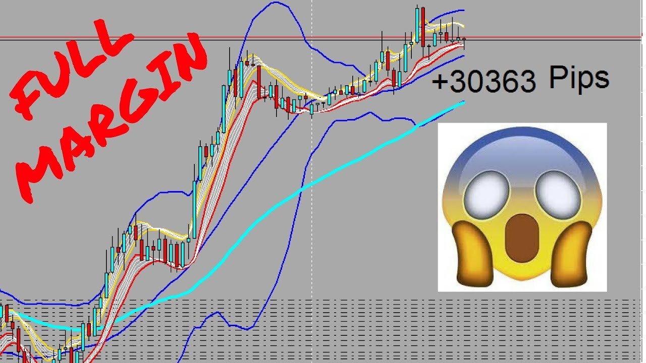 Tác động của thị trường khi Full Margin