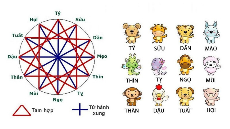 Tam Tai