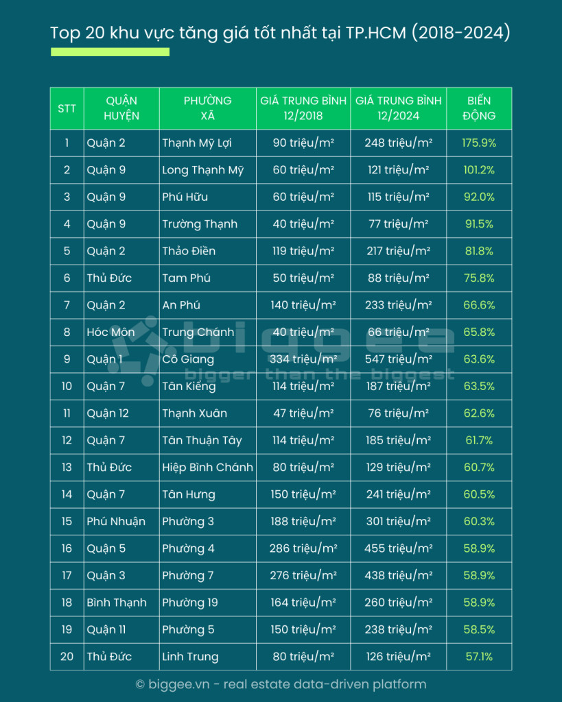 Tăng giá nhà đất tại Long Thạnh Mỹ và Trường Thạnh