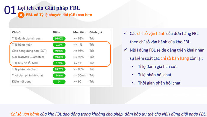 Tăng tỉ lệ chuyển đổi