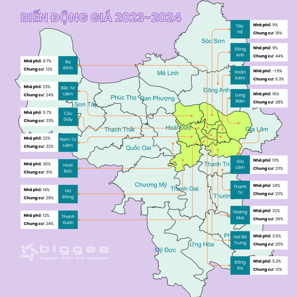 Tây Hồ Hà Nội