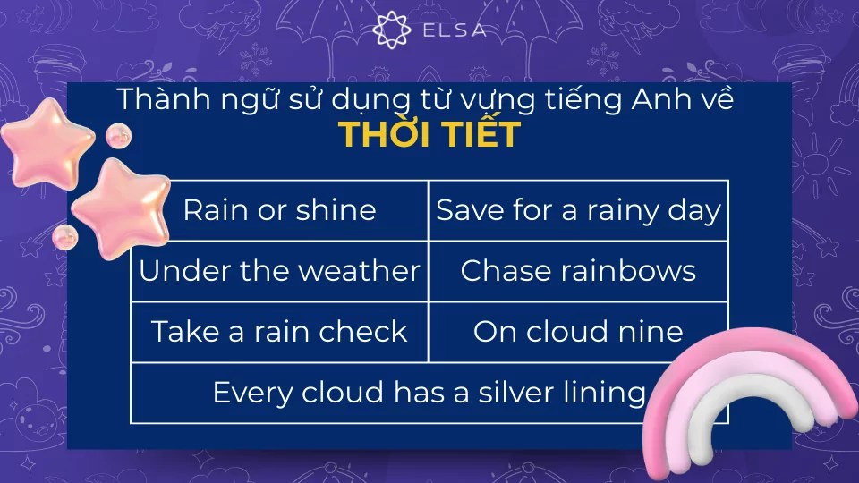 Thành ngữ thông dụng có sử dụng từ vựng về thời tiết
