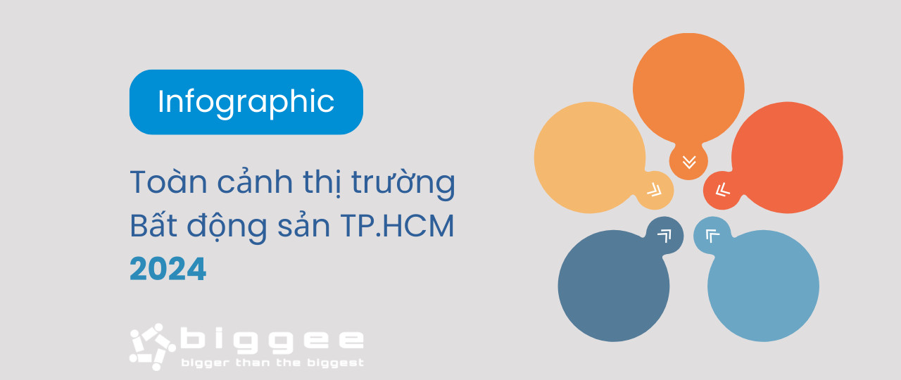 [Infographic] Toàn cảnh thị trường bất động sản TP.HCM 2024