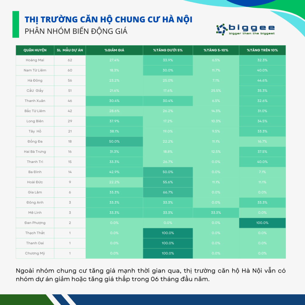 Thị trường căn hộ chung cư Hà Nội