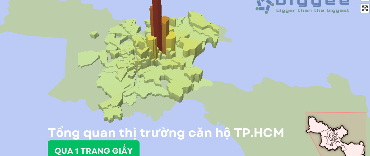 Tóm tắt thị trường căn hộ chung cư TP.HCM qua 1 trang giấy