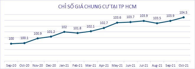 Thị trường căn hộ chung cư
